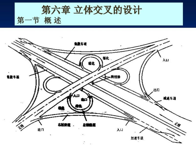 城市道路立交设计_图文.ppt.ppt_第1页