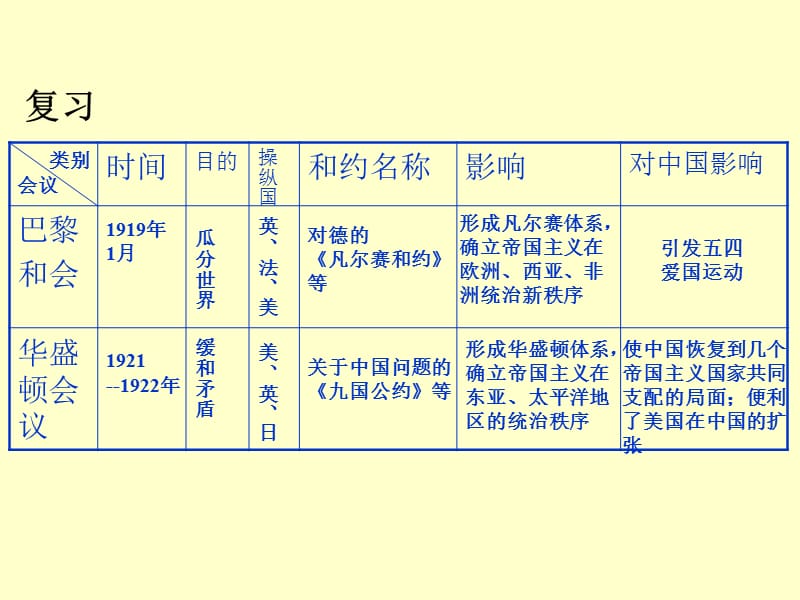 对中国影响.ppt_第1页