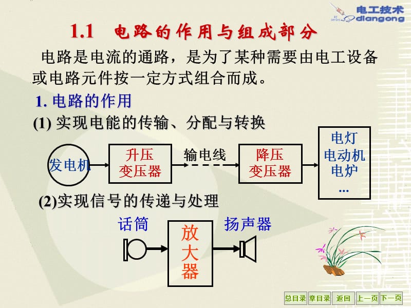 电工学课件电工技术第14章1.ppt_第3页