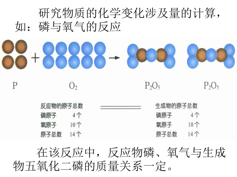 课题2如何正确书写化学方程式第1课时.ppt_第2页