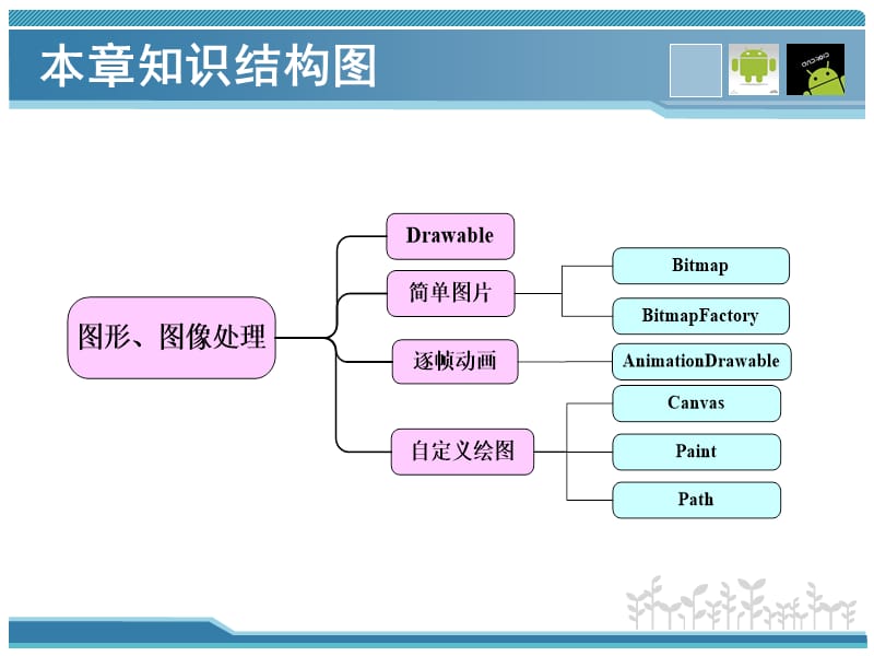 第6章图像与图形处理.ppt_第2页