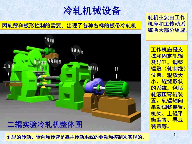 冷轧机械设备ppt课件.ppt_第1页