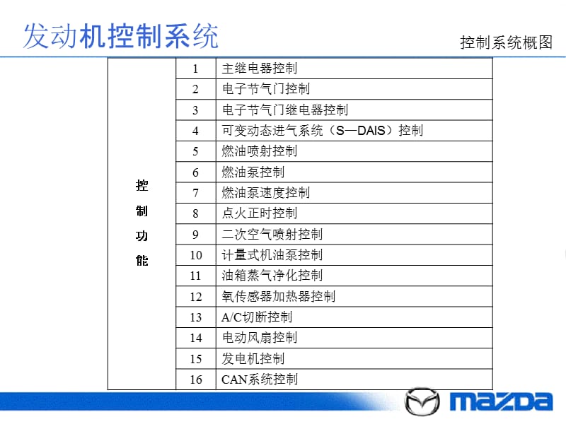 发动机控制系统.ppt_第2页