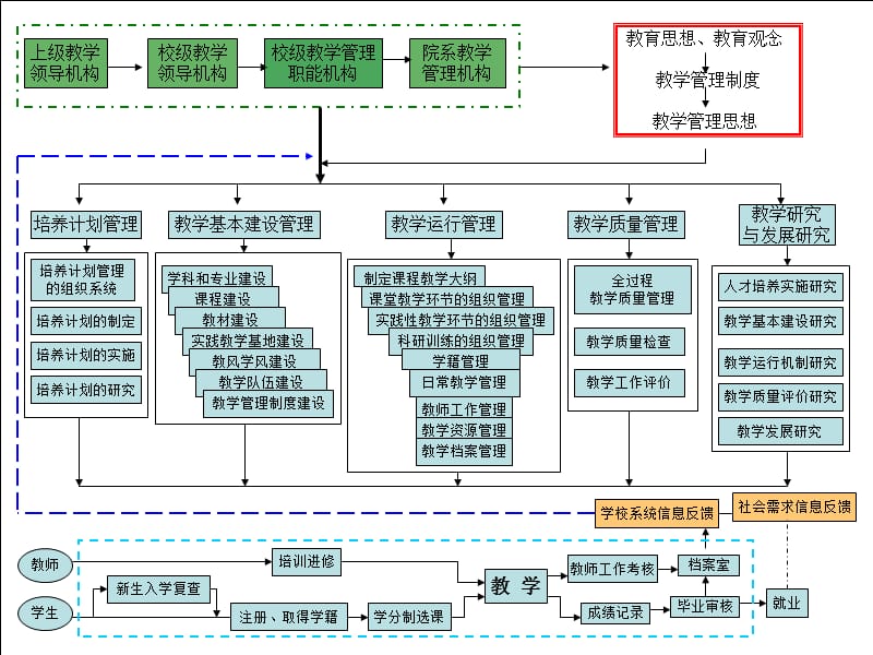 大学的教学管理课件.ppt_第3页