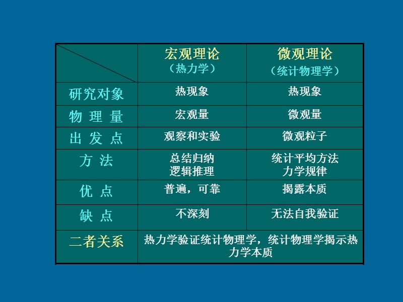 第11章热力学基础.ppt_第3页