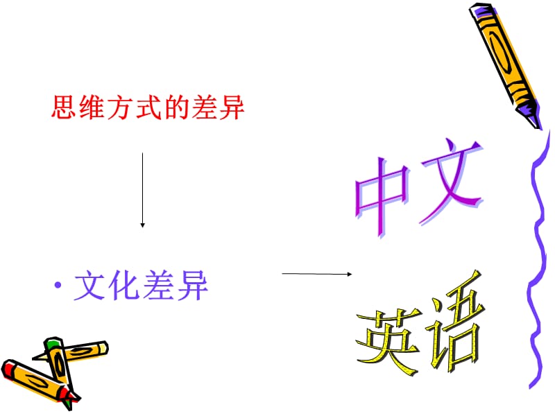 翻译概论.ppt_第3页