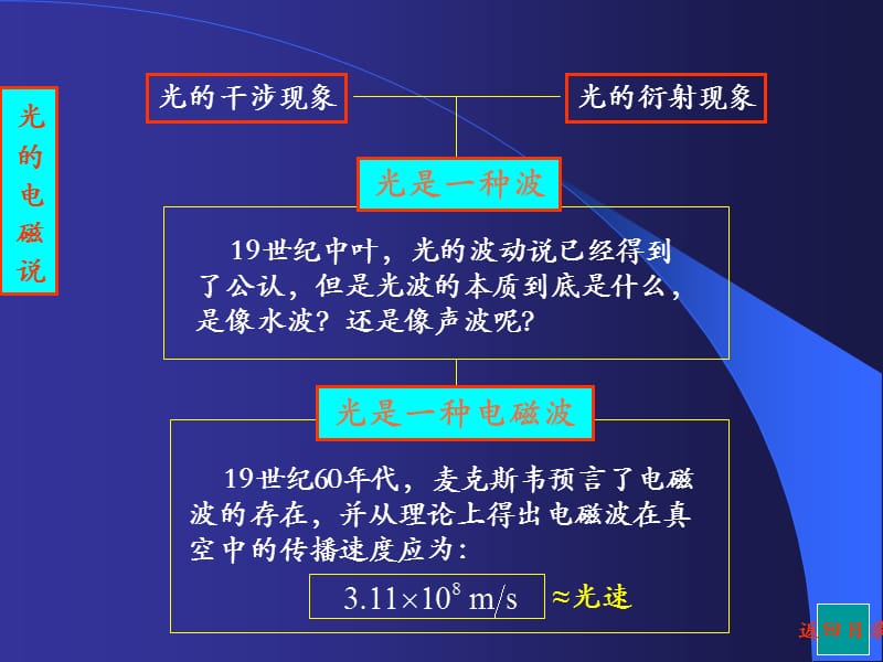 第四部分光的电磁说.ppt_第3页