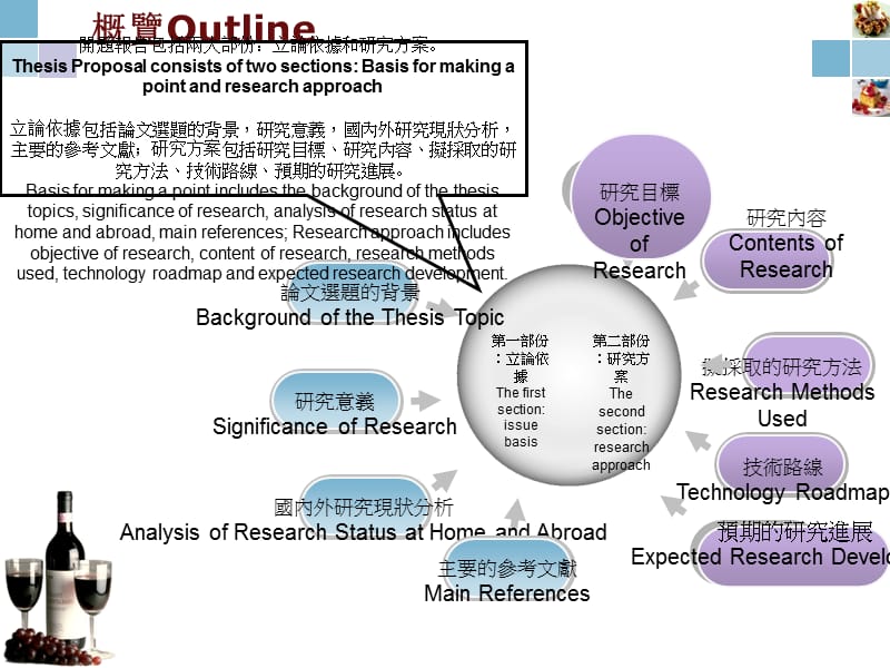 概览Outline.ppt_第1页