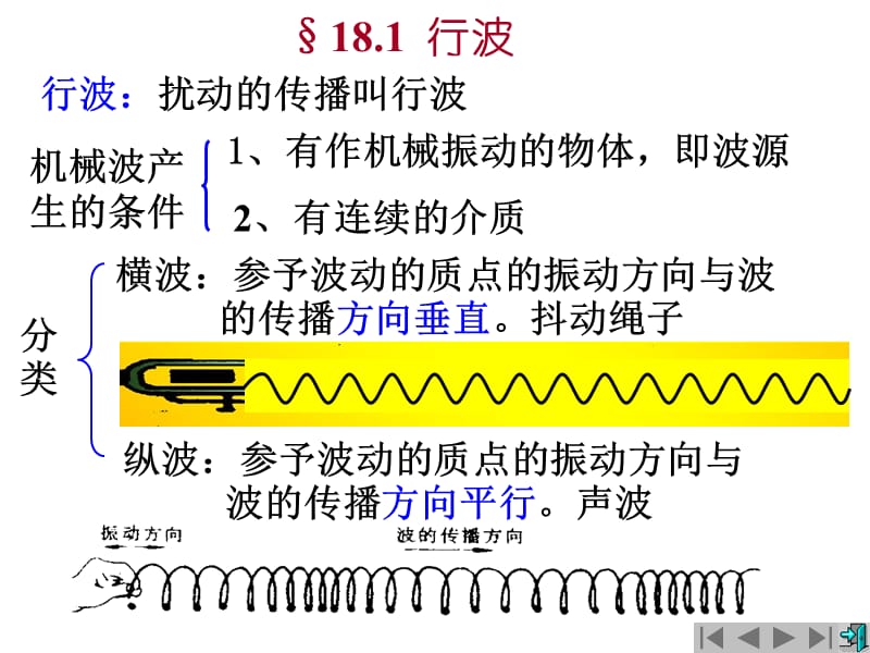 第18章波动.ppt_第3页