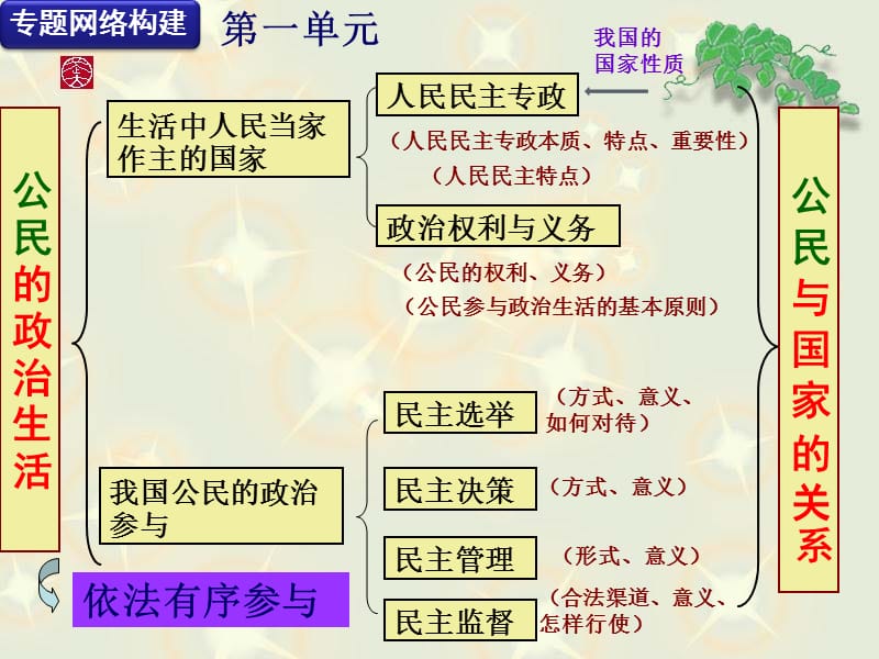 东沙中学李丛娜教学课件.ppt_第2页