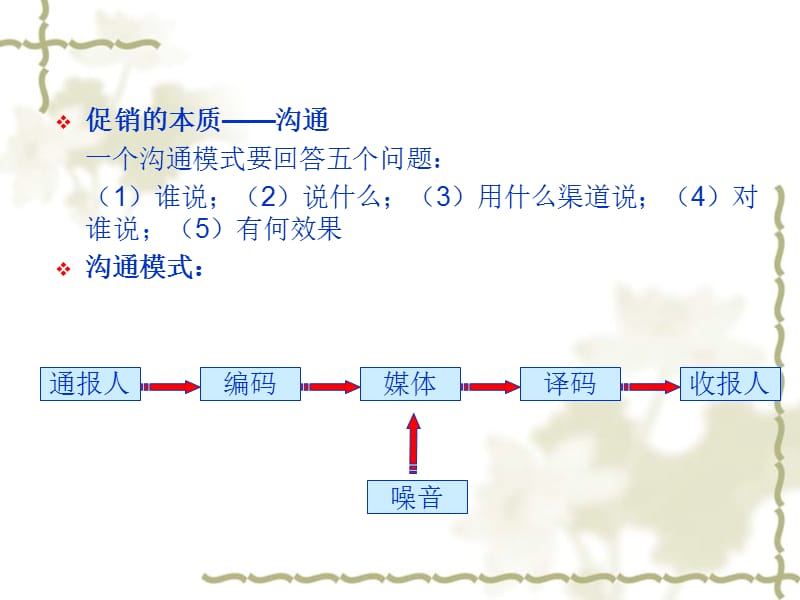 第五章促销策略.ppt_第3页