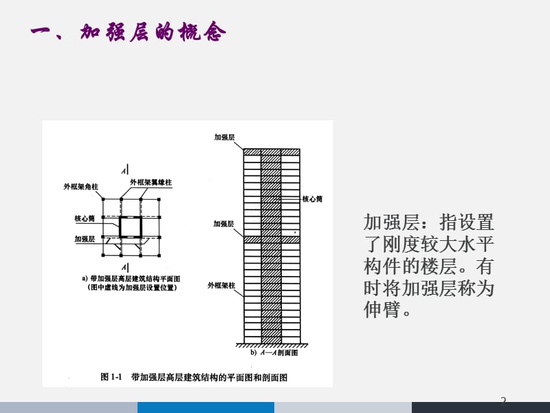 带加强层与错层高层结构设计与施工.ppt_第2页