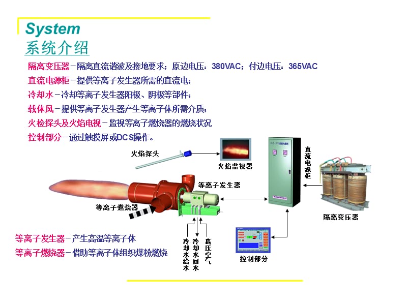 等离子系统.ppt_第2页