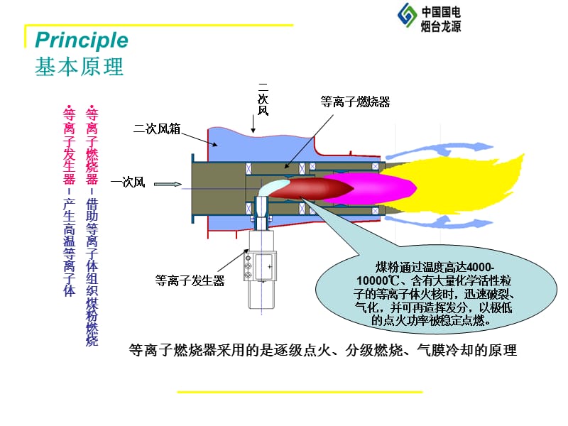 等离子系统.ppt_第3页