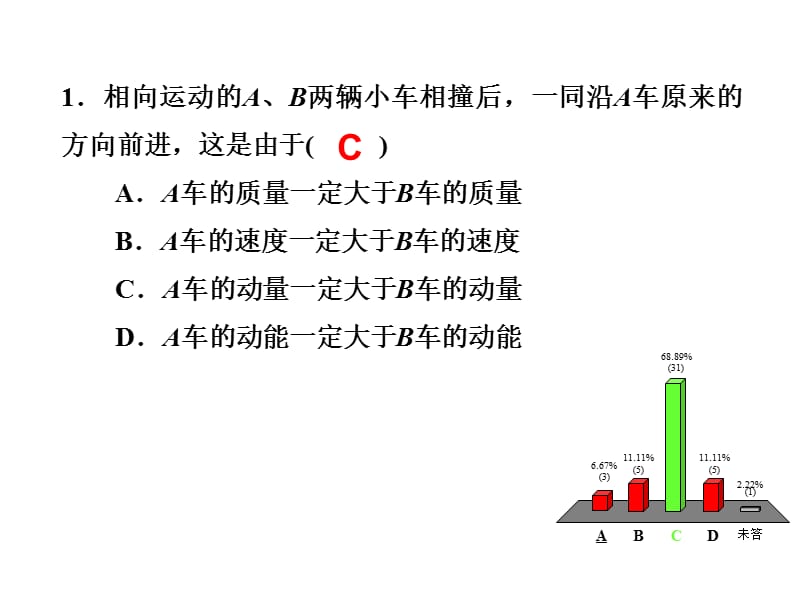 动量选择题专题练习教学课件.ppt_第2页