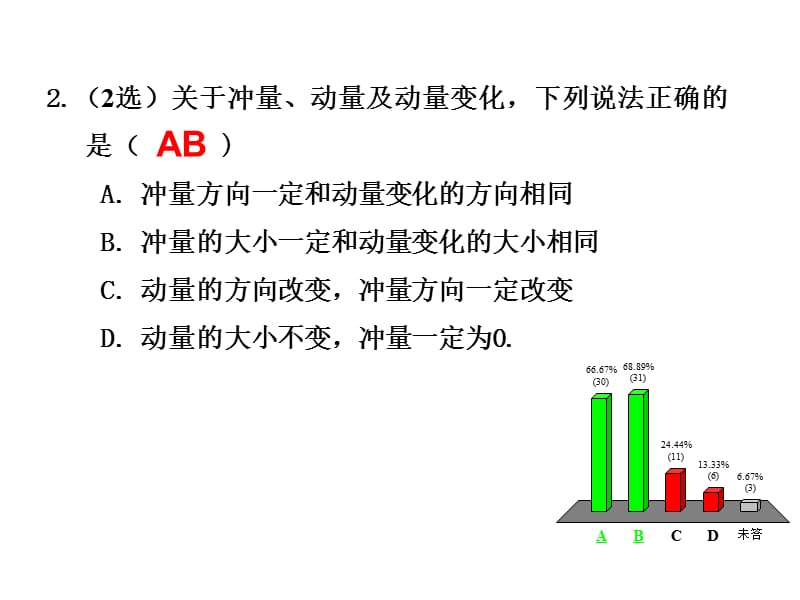 动量选择题专题练习教学课件.ppt_第3页