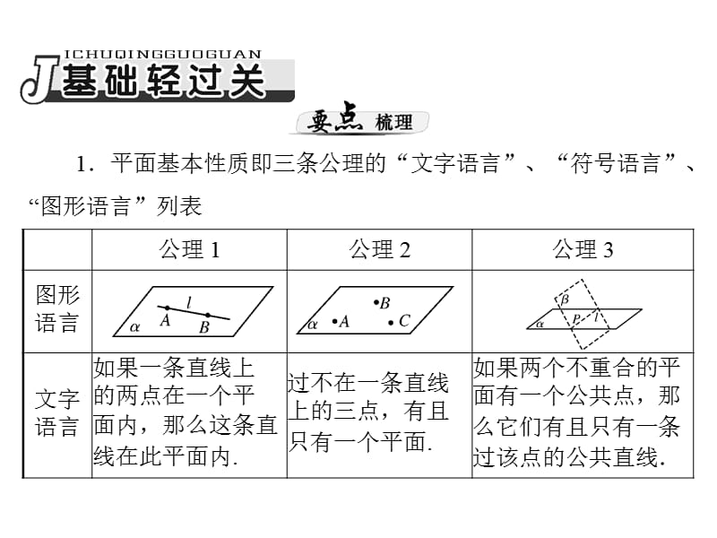 第讲点直线平面之间的位置关系.ppt_第2页