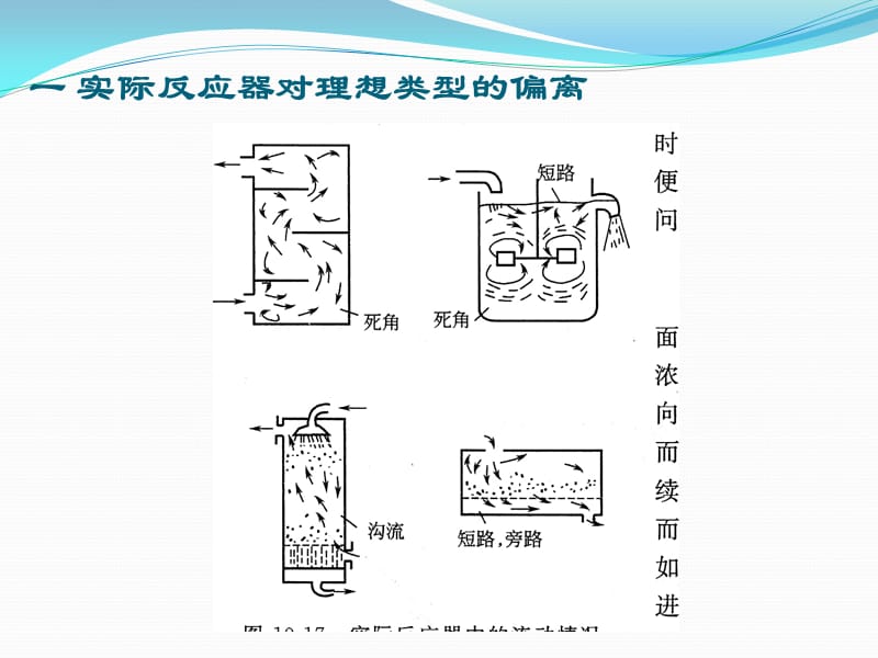 第四节非理想流动.ppt_第2页