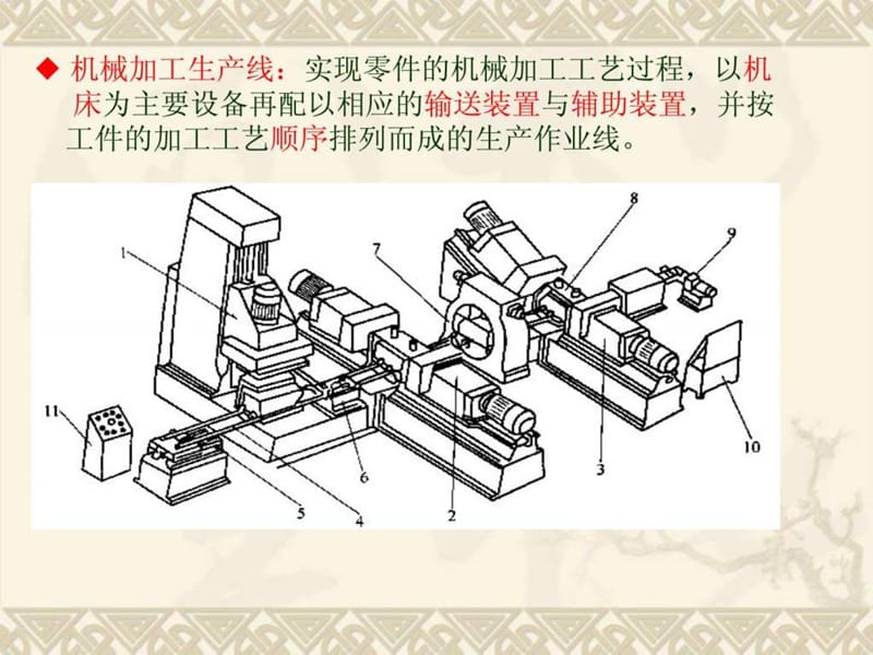 第7章机械加工生产线总体设计.ppt_第3页