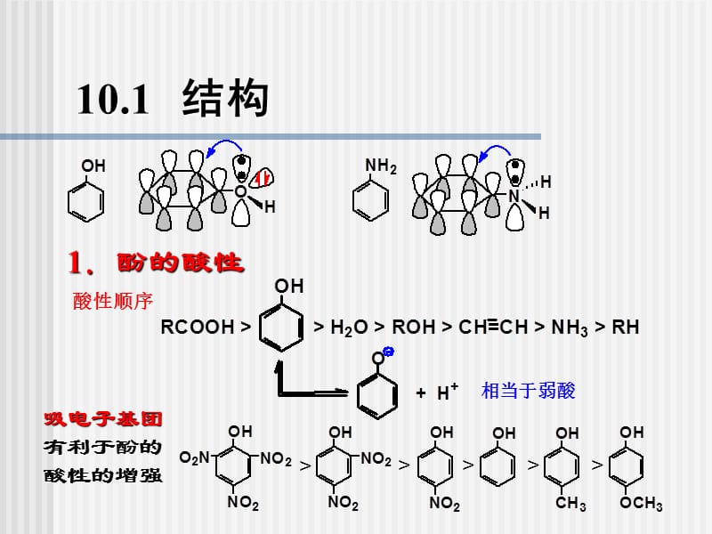 第十章酚与芳香胺.ppt_第2页