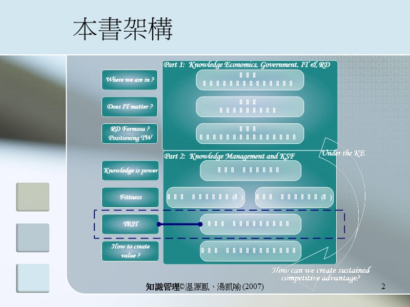 知识管理IT研发与绩效课件.ppt_第2页