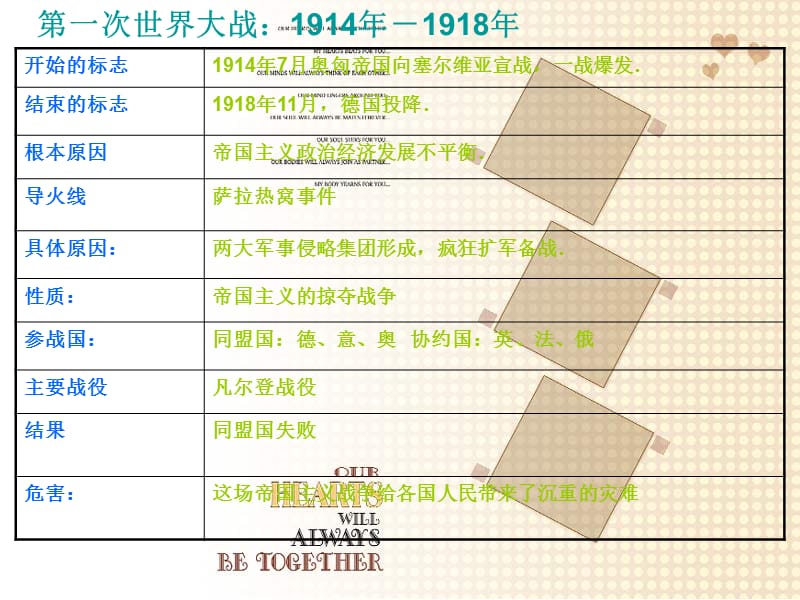 复习专题两次世界大战课件.ppt_第3页