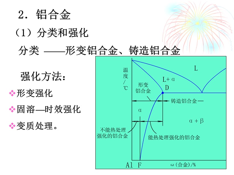 第五节常用有色金属.ppt_第3页