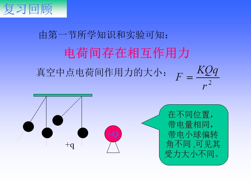 电场力的质描述教学课件.ppt_第2页