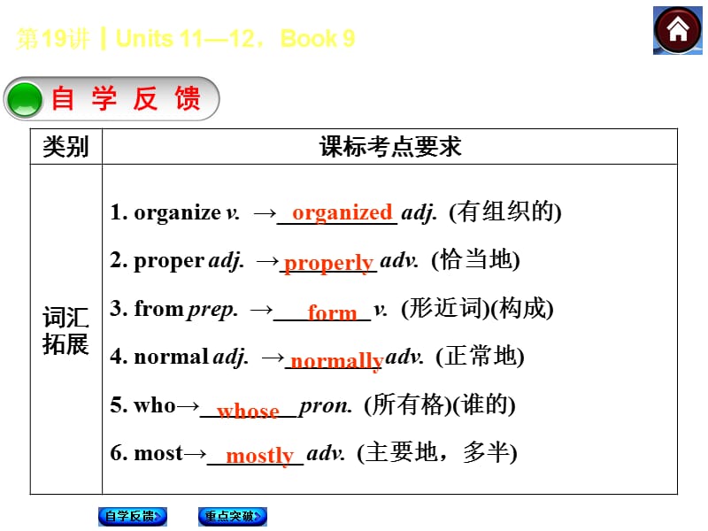 第19课时Units1112Book9.ppt_第2页