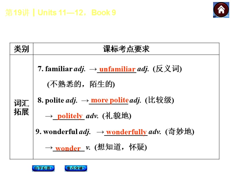 第19课时Units1112Book9.ppt_第3页