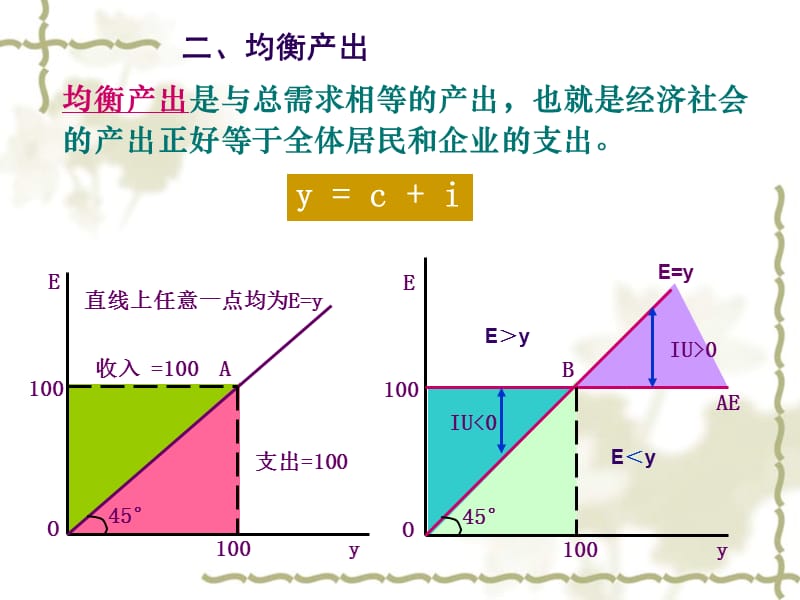 第13章.ppt_第3页