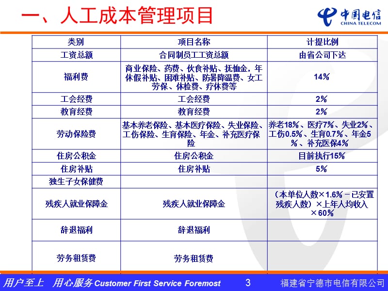 薪酬福利管理交流人力资源部林跃嫣.ppt_第3页