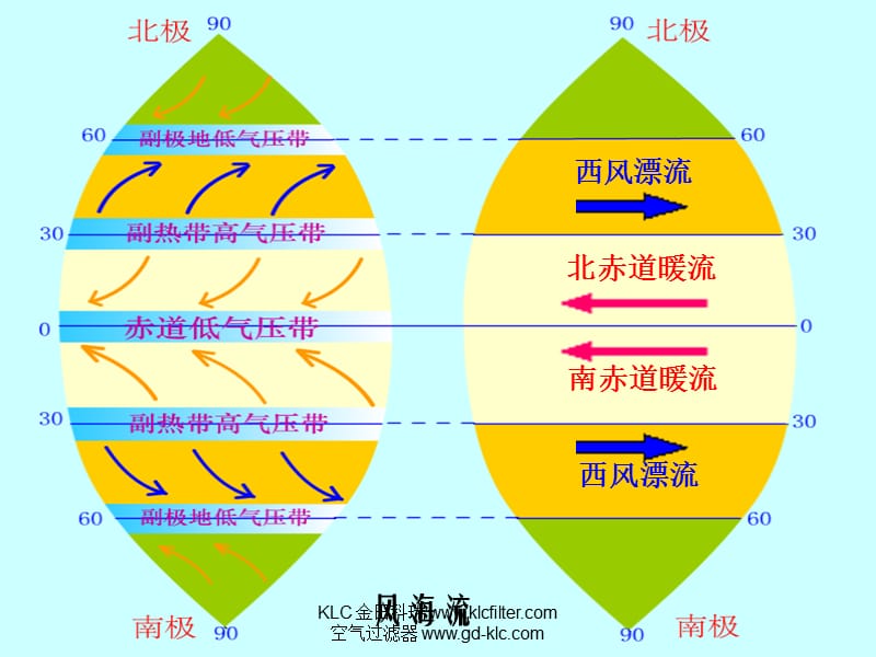 第二节大规模的海水运动课件.ppt_第3页