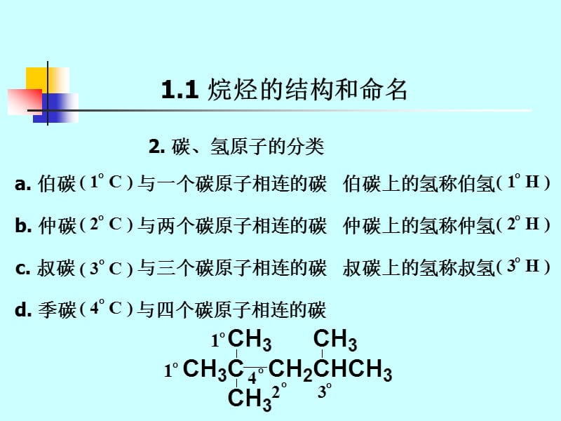 复件1烷烃.ppt_第3页