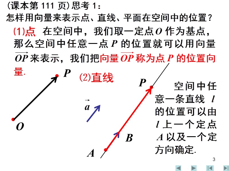 方向向量法向量的运用思考.ppt_第3页