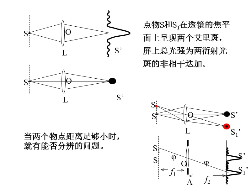 第四节光学成像系统的衍射和分辨本领.ppt_第3页