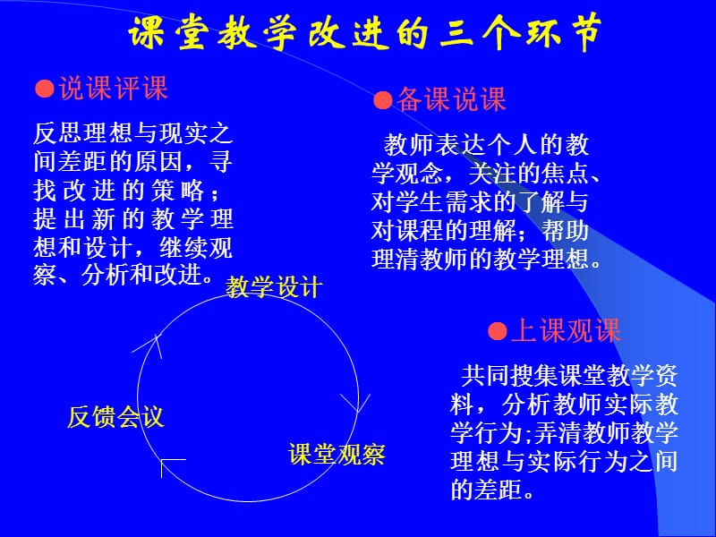 课堂评课与说课理论始于观察观察渗透理论库恩.ppt_第2页