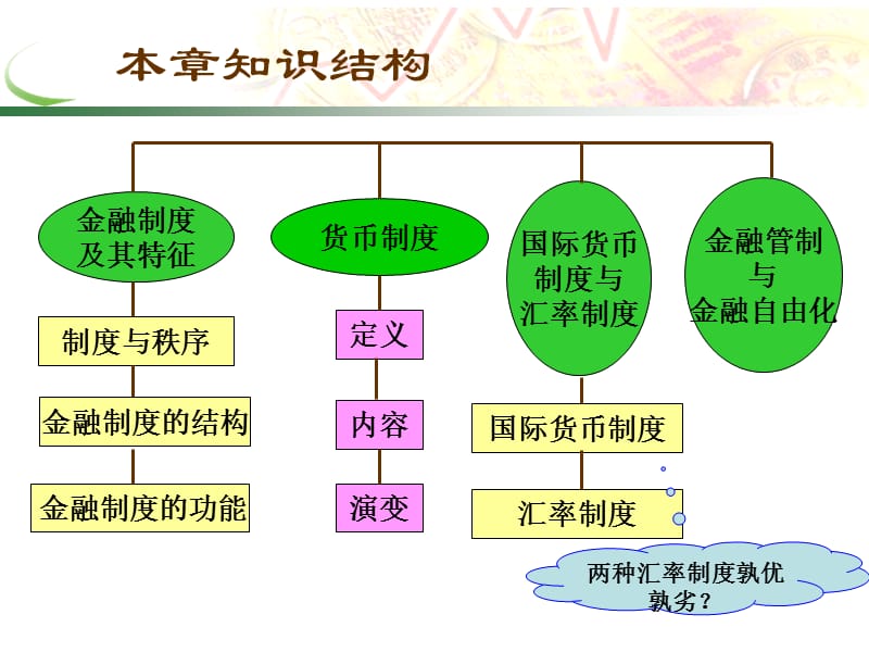 第五金融制度.ppt_第3页