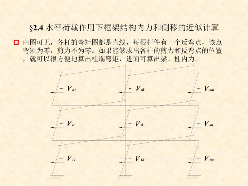 多层框架4.ppt_第2页