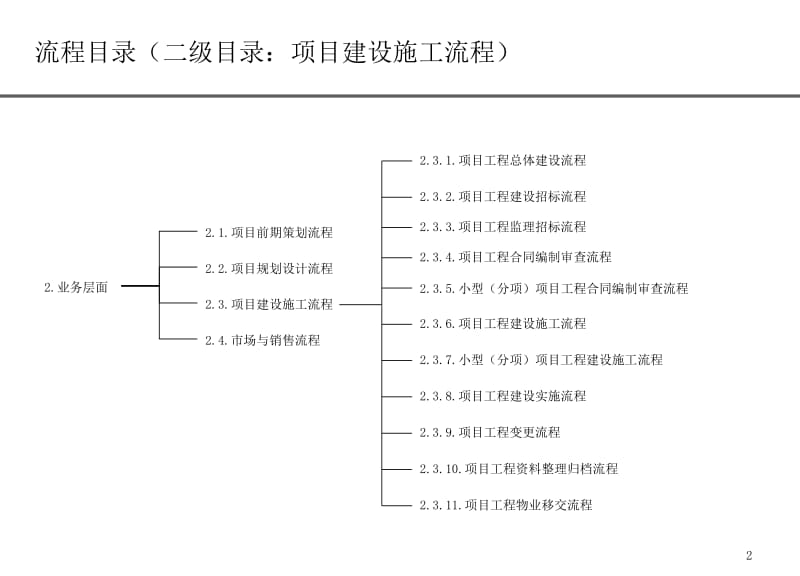 工程管理部流程00001.ppt_第2页