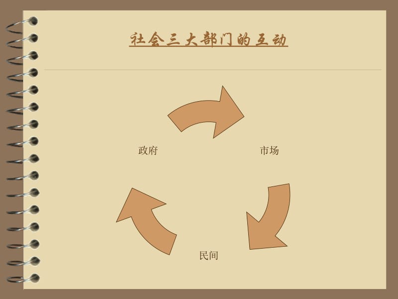 多方参与社会治理共同构建和谐社会.ppt_第2页