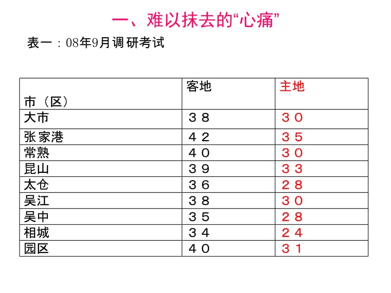 地理综合题解题技巧昆山教研室陈安平.ppt_第3页