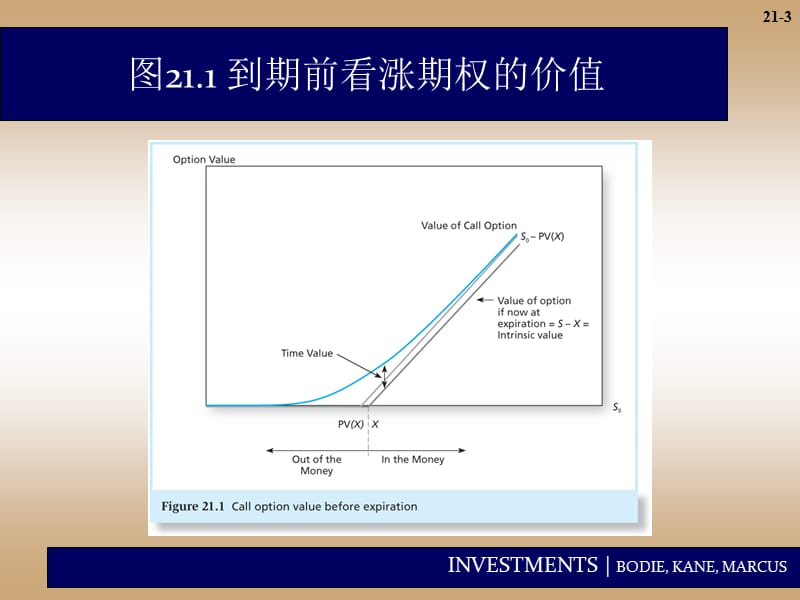 第二十一章ppt课件.ppt_第3页