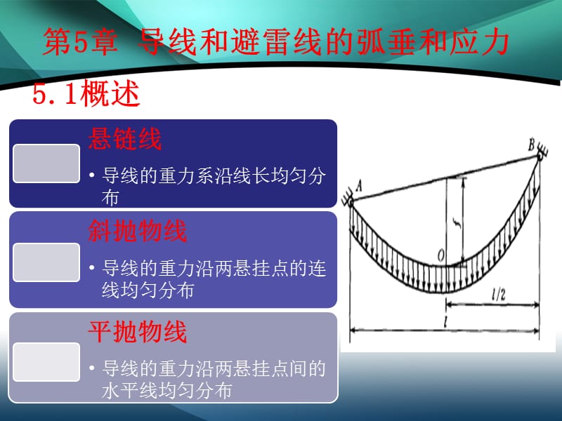 第五章导线和避雷线的弧垂和应力.ppt_第2页