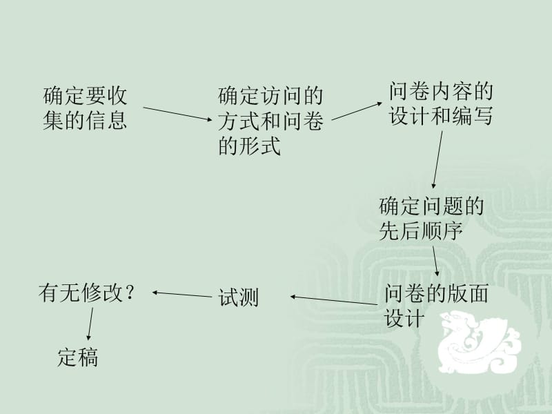 第8讲问卷设计QuestionnaireDesign.ppt_第2页