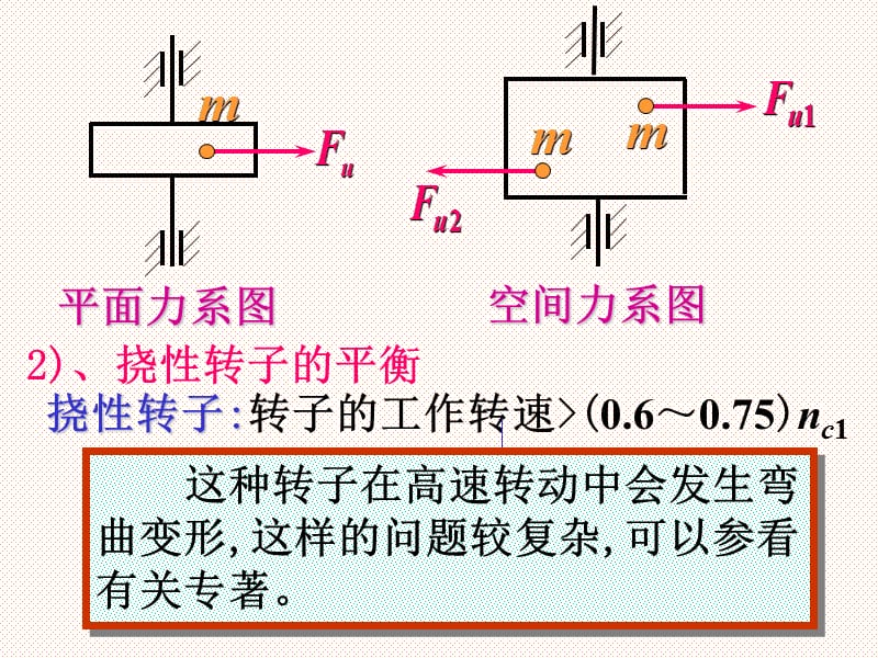 第十章机械的平衡.ppt_第3页