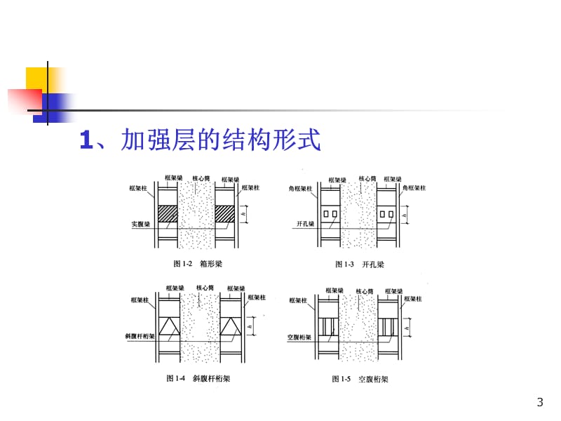 带加强层与错层高层结构设计与施工1004.ppt_第3页