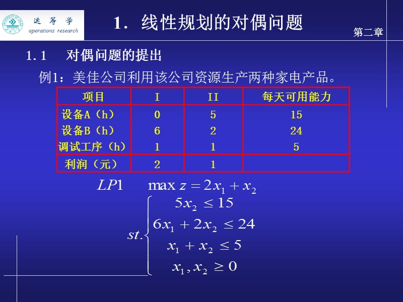 对偶理论与灵敏度分析ppt课件.ppt_第3页