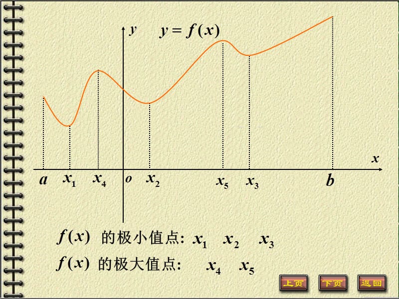 第五部分函数的极值与最值教学课件.ppt_第3页