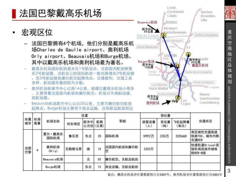 机场发展的案例研究_城乡园林规划_工程科技_专业资料.ppt_第3页